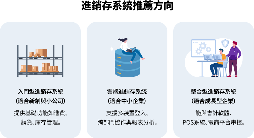 進銷存系統可依企業規模選擇：入門型適合小公司、雲端型助中小企業即時協作、整合型則滿足成長企業的跨系統整合需求。
